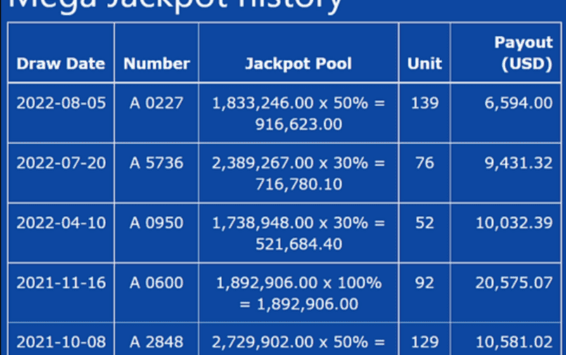Are You Ready to Win the Jackpot at Perdana 4D in A9play?